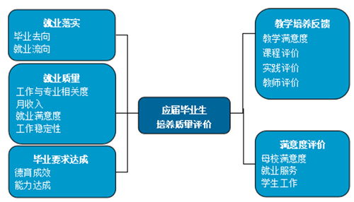 就業好、薪資高、適應性強 泰山科技學院畢業生投身信息科技前沿產業成效顯著